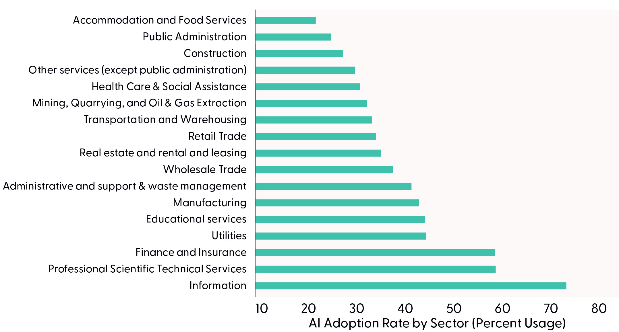 Line graph of research and development as a percentage of gross domestic product from Q3 1993 to Q1 2025.