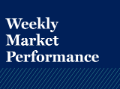 Weekly Market Performance header - Research TEST