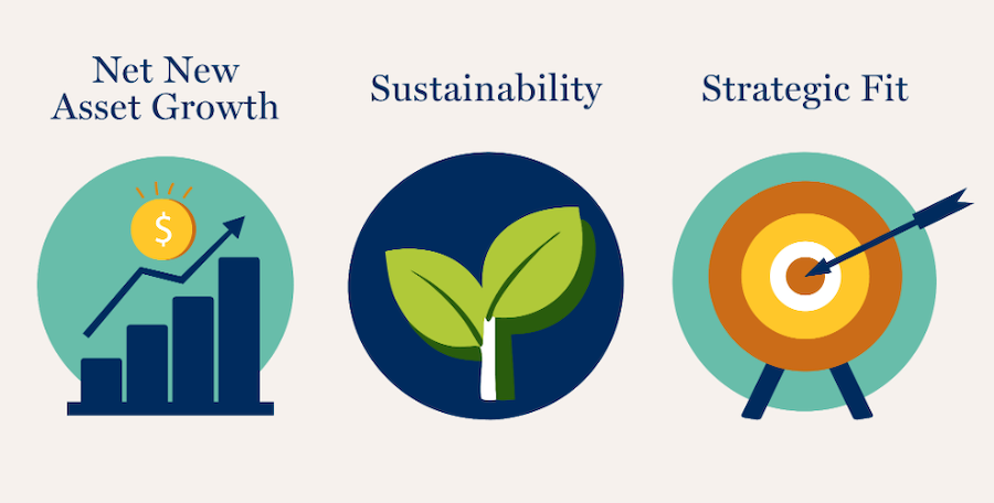 Net New Asset Growth, Sustainability, and Strategic Fit
