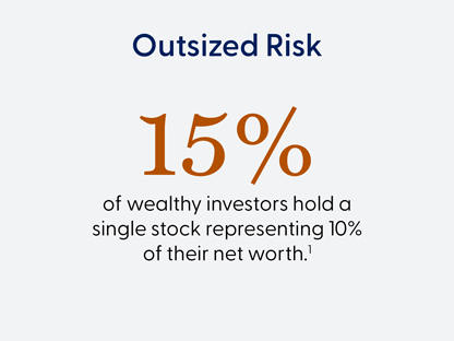 Outsized Risk graphic with text: 15% of wealthy investors hold a single stock representing 10% of their net worth.