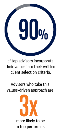 lead gen