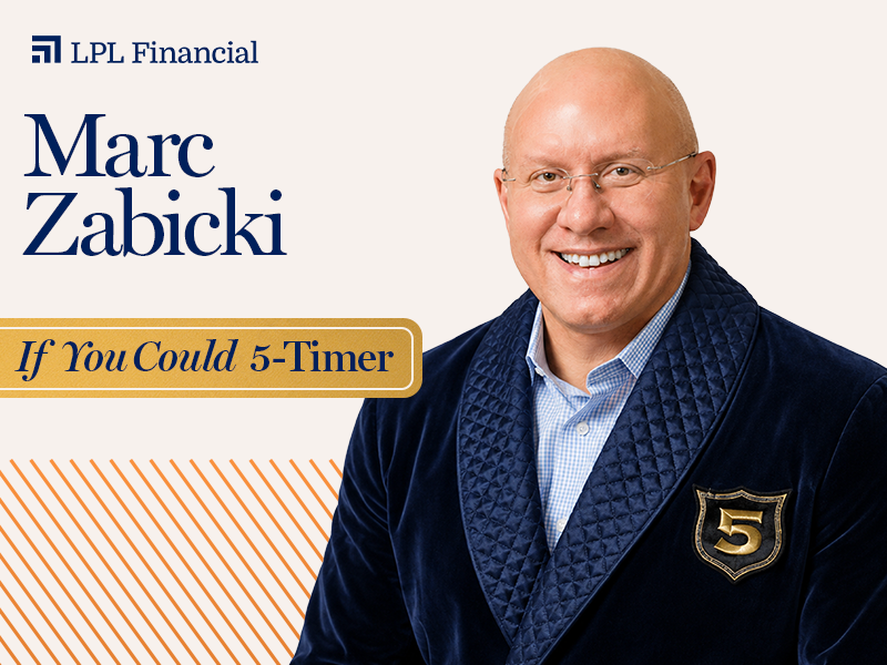 Marc Zabicki, CFA, Chief Investment Officer and Director of Research