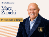 Marc Zabicki, CFA, Chief Investment Officer and Director of Research