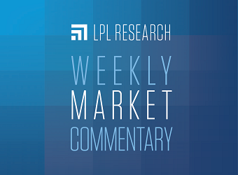Weekly Market Commentary - stock market volatility