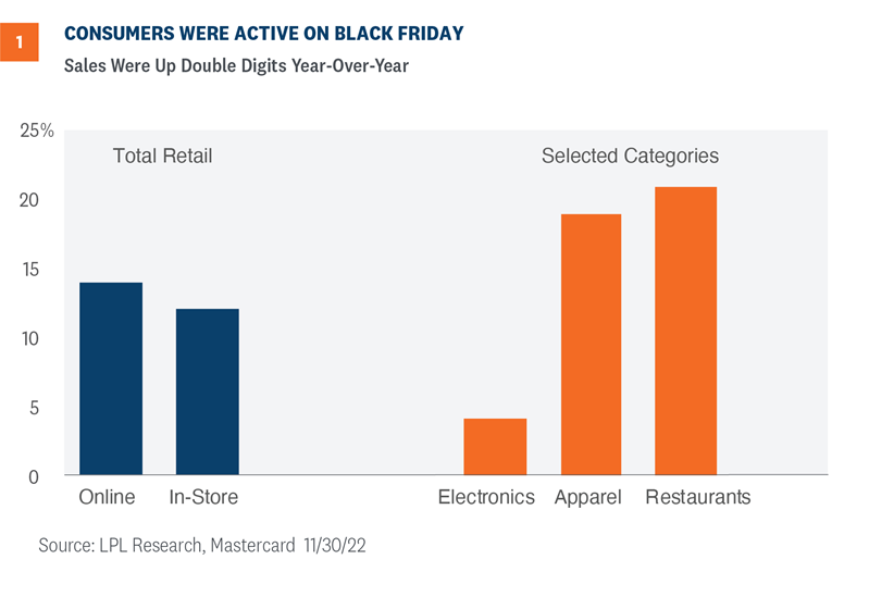chart 1 consumers were active on black friday